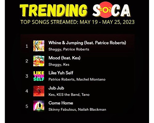 #1 and #2 - congrats to @direalshaggy and the entire team - well deserved 🔥🔥🔥🔥🔥
Repost• @thesocasource Weekly Top...
